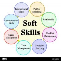Soft Skills Tests